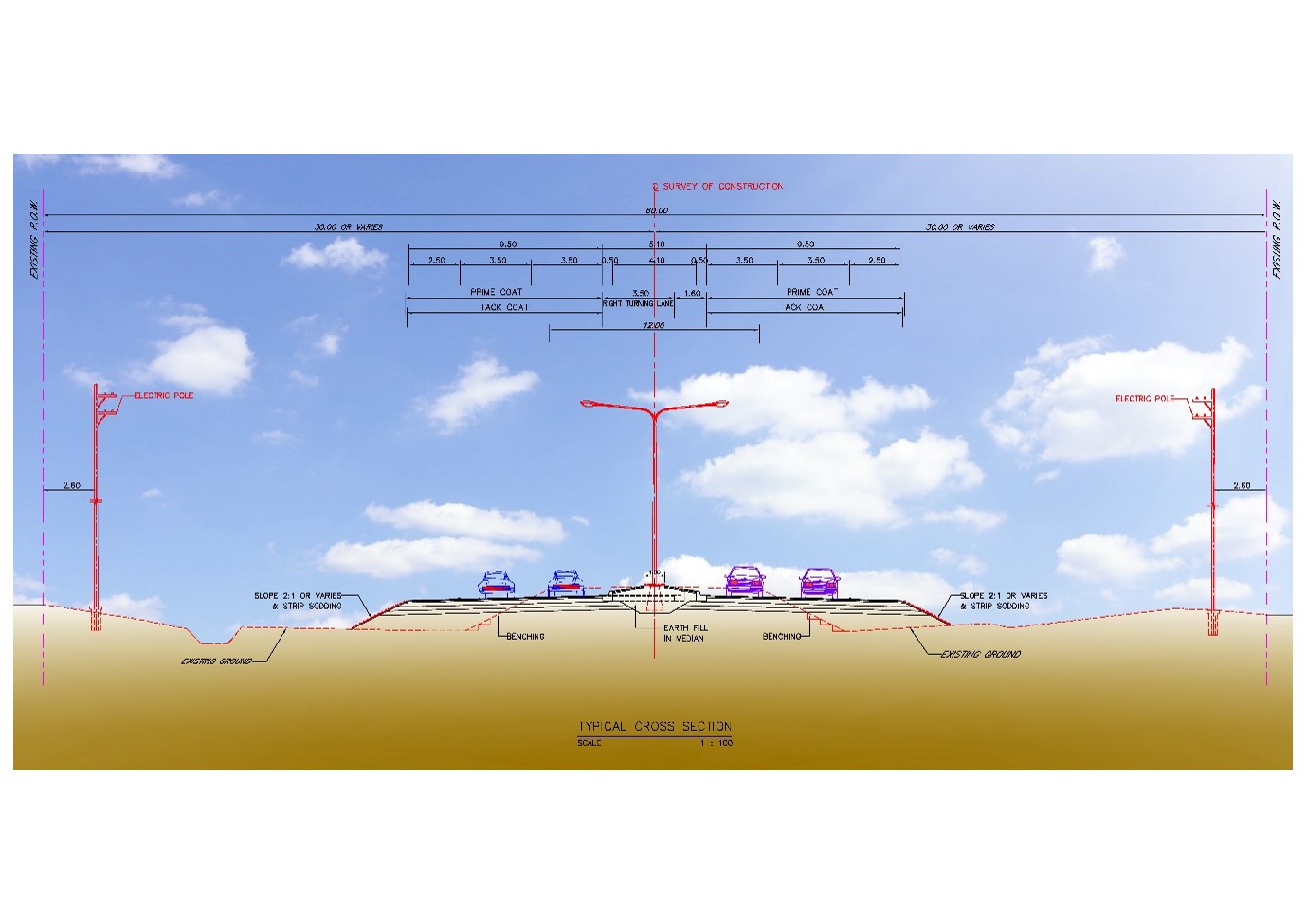รูปแบบการพัฒนาโครงการ